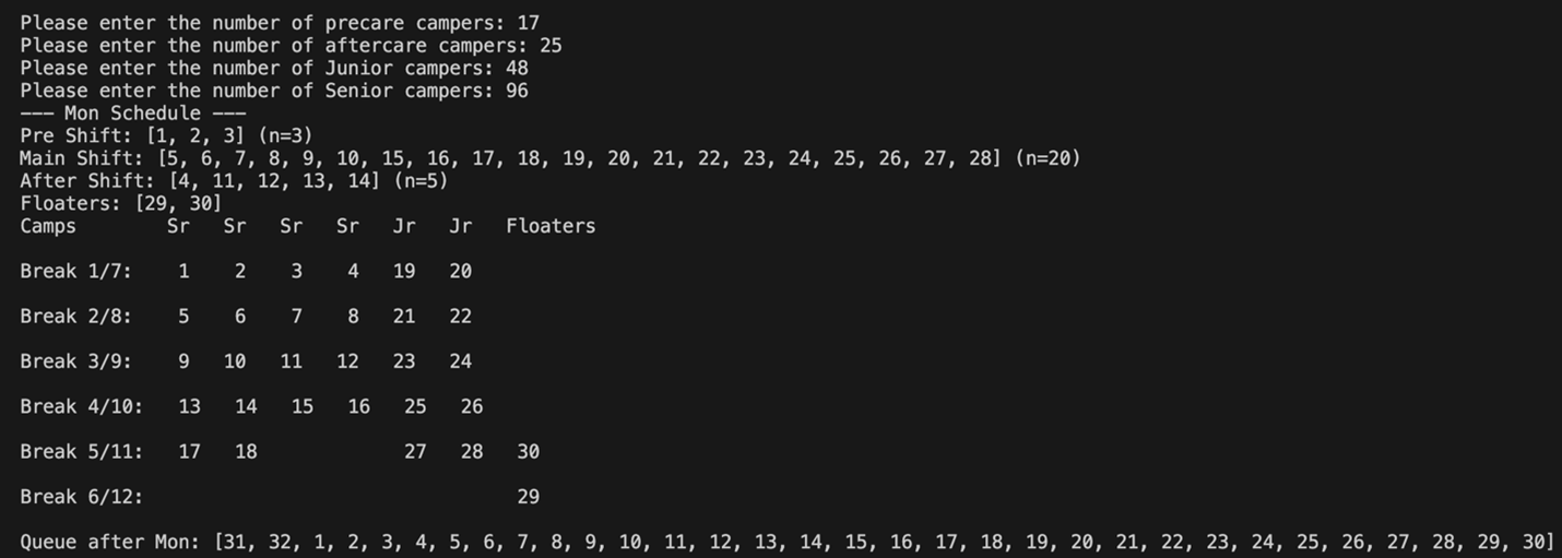 Scheduling Code
